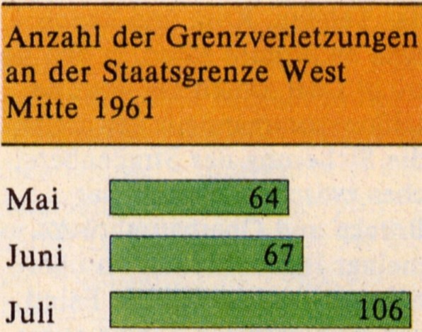 Verletzungen an der Staatsgrenze