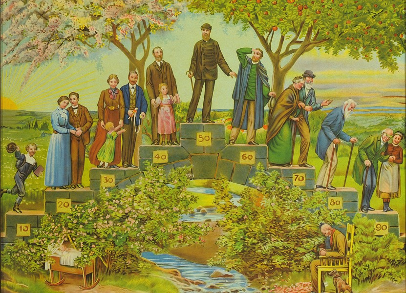 Der Lebenslauf des Mannes; Darstellung um 1910