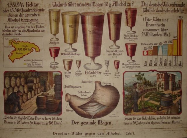 Schulwandbild um 1900 zum Thema „Alkohol“